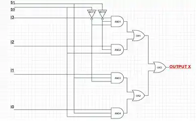 4:1 MUX circuit using 3 input AND and other gates