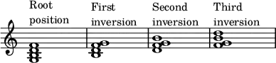{
\override Score.TimeSignature
#'stencil = ##f
\override Score.SpacingSpanner.strict-note-spacing = ##t
\set Score.proportionalNotationDuration = #(ly:make-moment 1/4)
\time 4/4
\relative c' {
<g b d f>1^\markup { \column { "Root" "position" } }
<b d f g>1^\markup { \column { "First" "inversion" } }
<d f g b>1^\markup { \column { "Second" "inversion" } }
<f g b d>1^\markup { \column { "Third" "inversion" } }
}
}