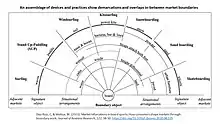 Market boundaries and boundary work