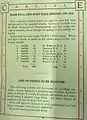 Record of CFS 1915 football team, as well as stating that its baseball team won the S.C. "State Preparatory Championship" in baseball.