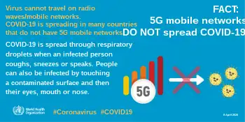 Infographic showing no correlation between 5G mobile networks and COVID-19