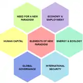Elements of a New Paradigm.