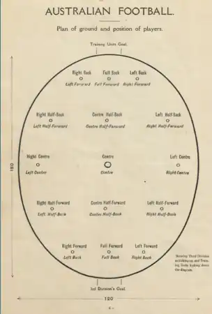 Plan of playing field andthe position of players (p.&nbsp;6)